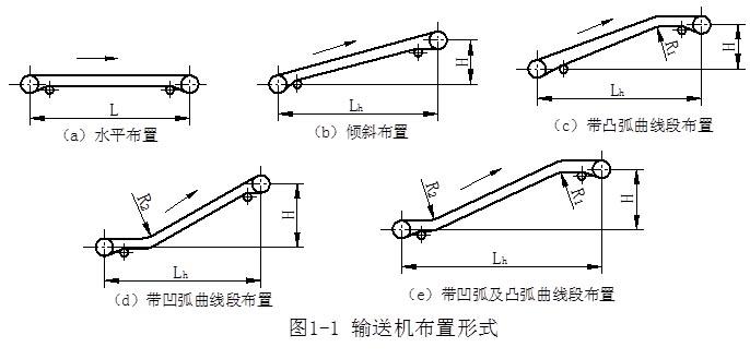 TD75型皮帶機型號 TD75型皮帶機型號